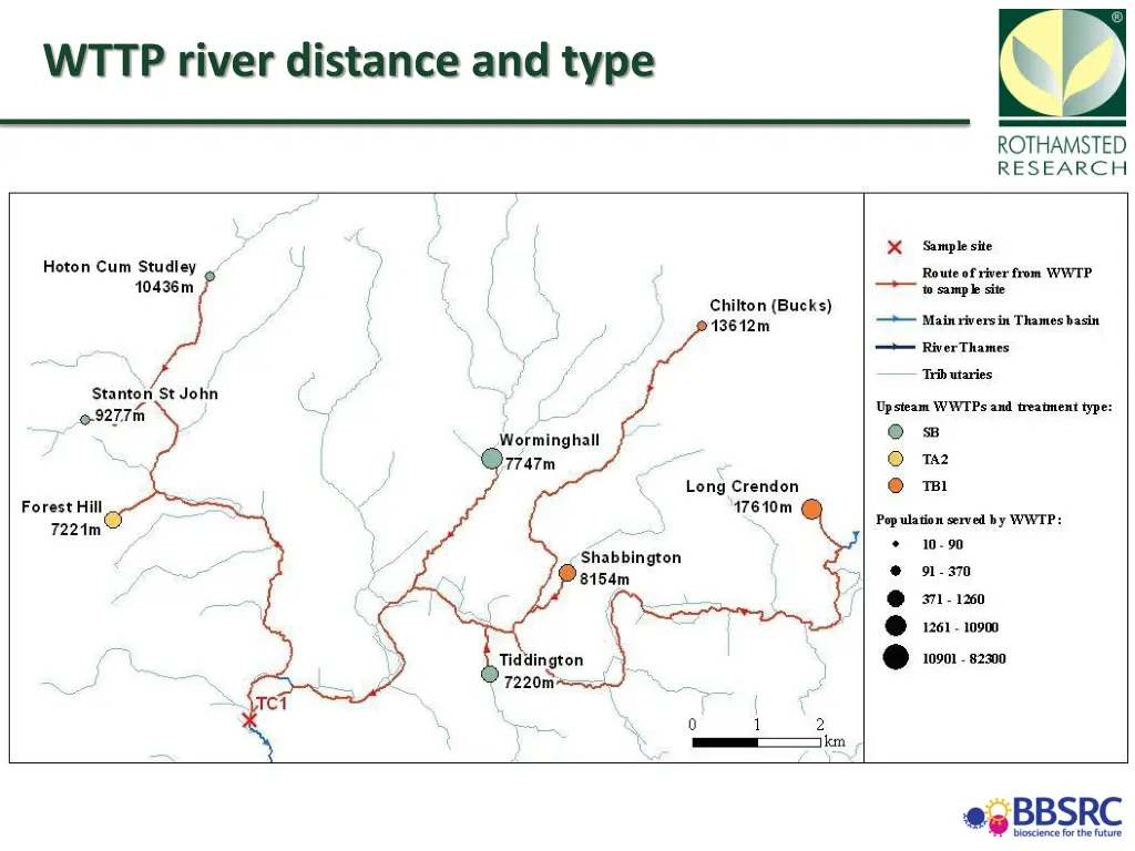 wttp river distance and type