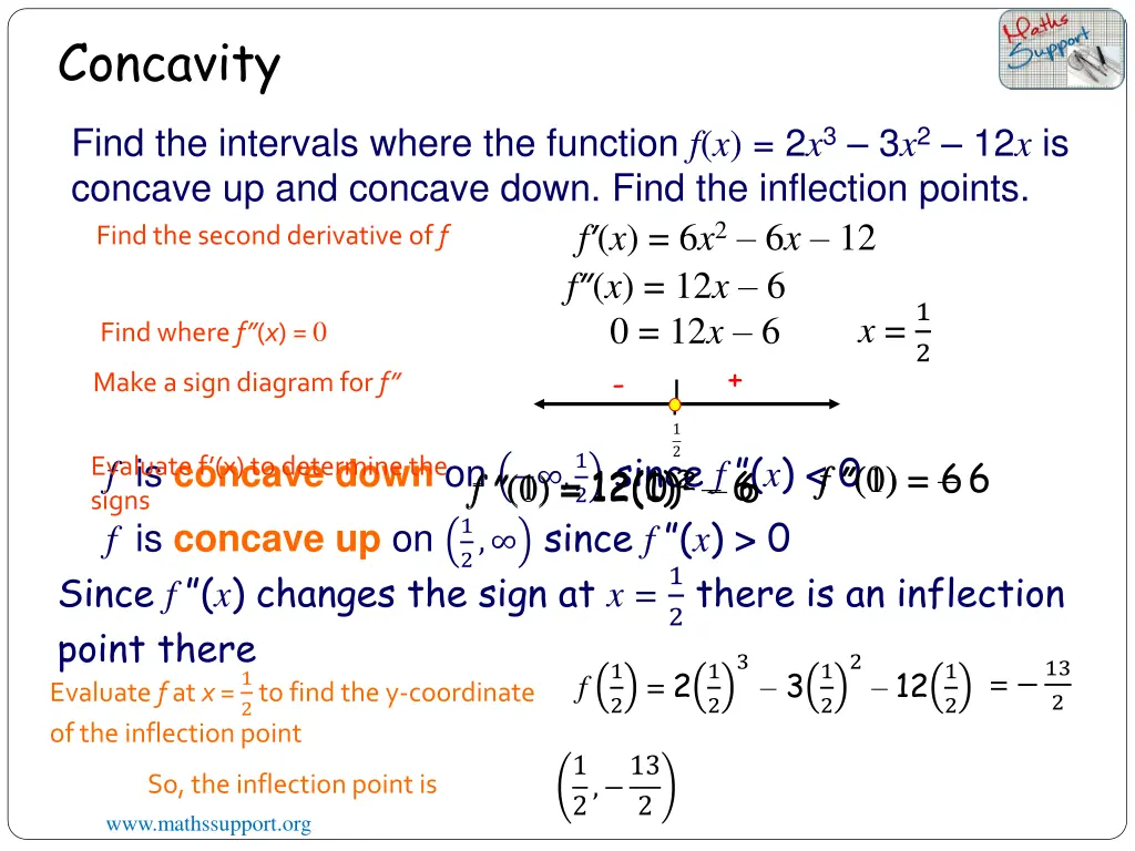 concavity