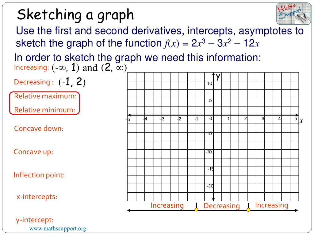 sketching a graph 1