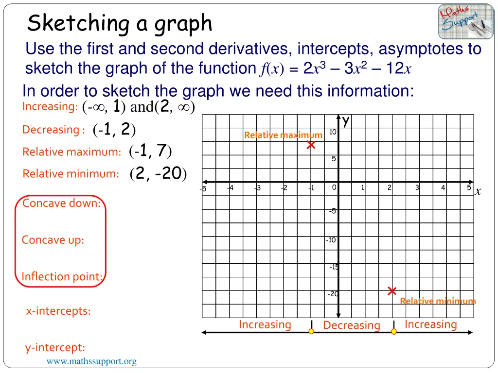 sketching a graph 2