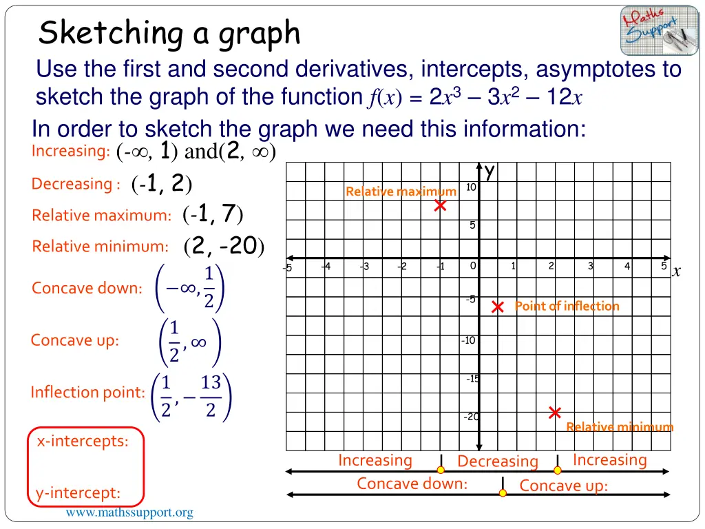sketching a graph 3