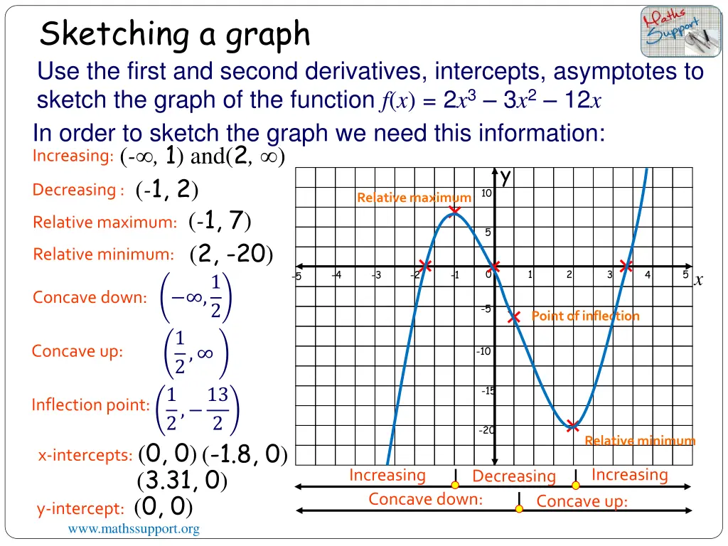 sketching a graph 4