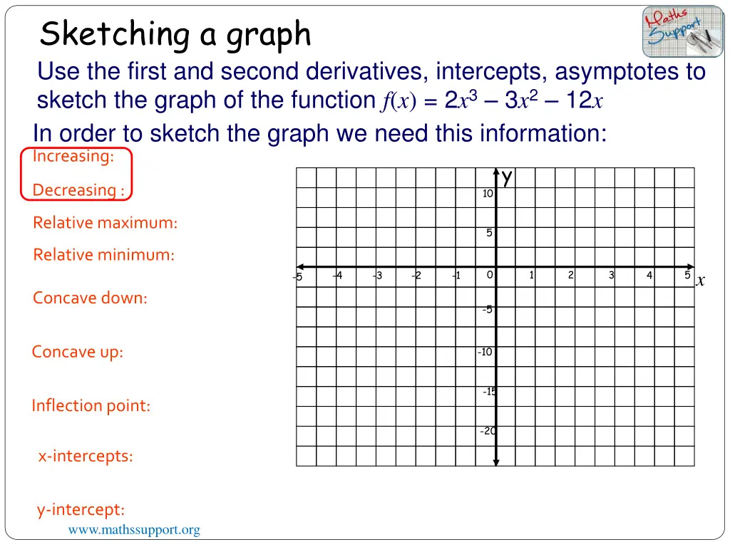 sketching a graph