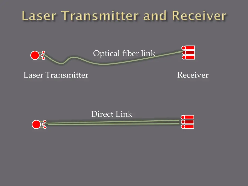 optical fiber link