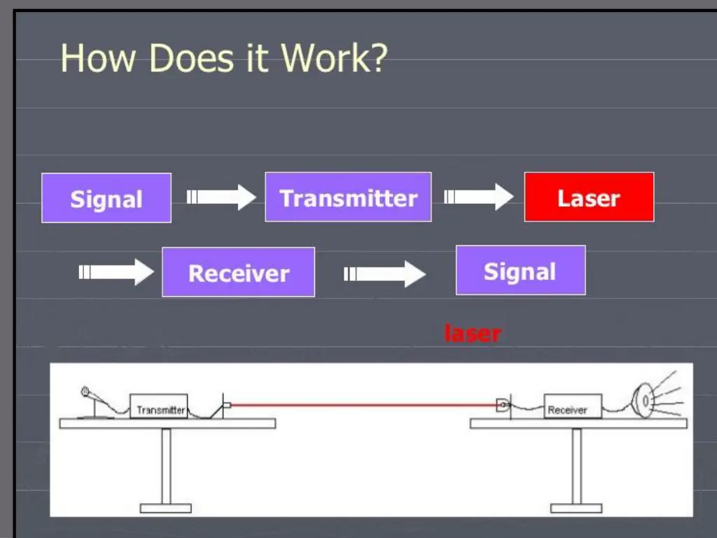 slide4