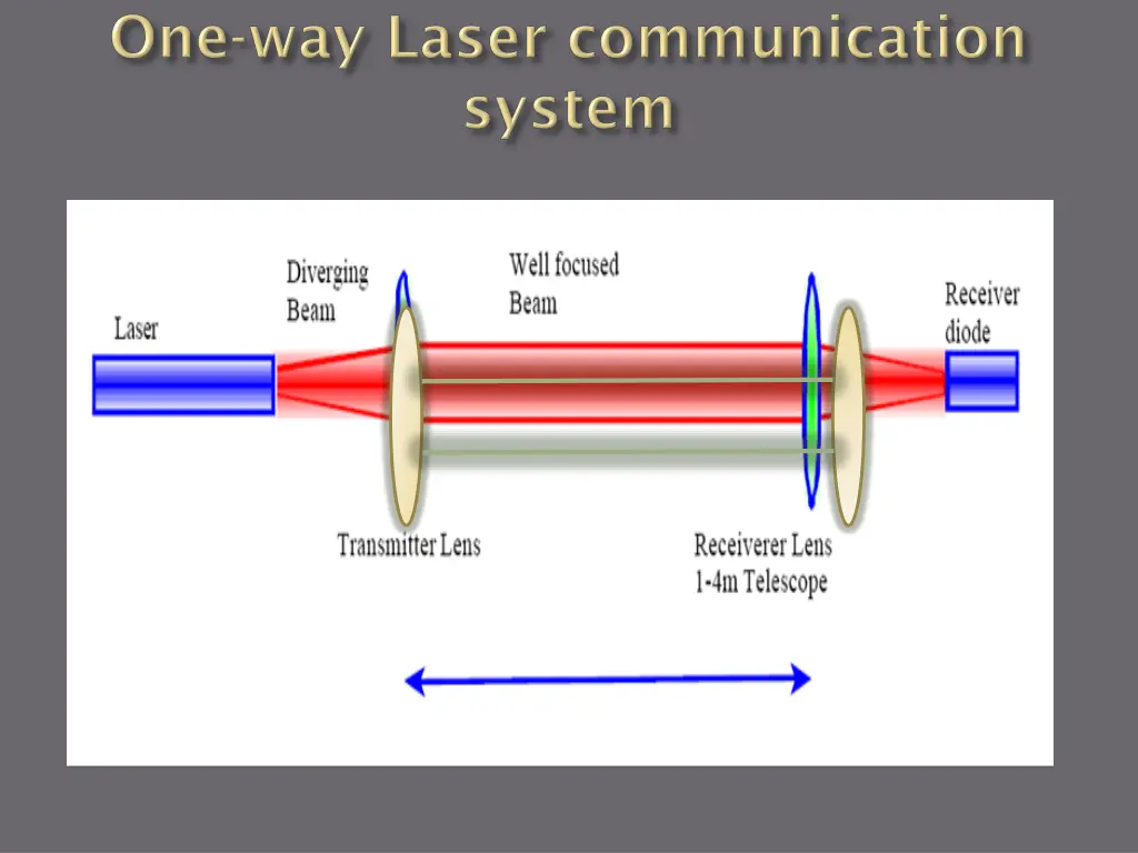slide6