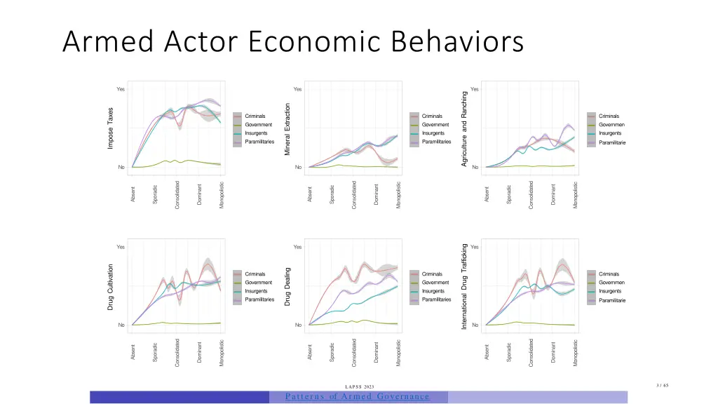armed actor economic behaviors