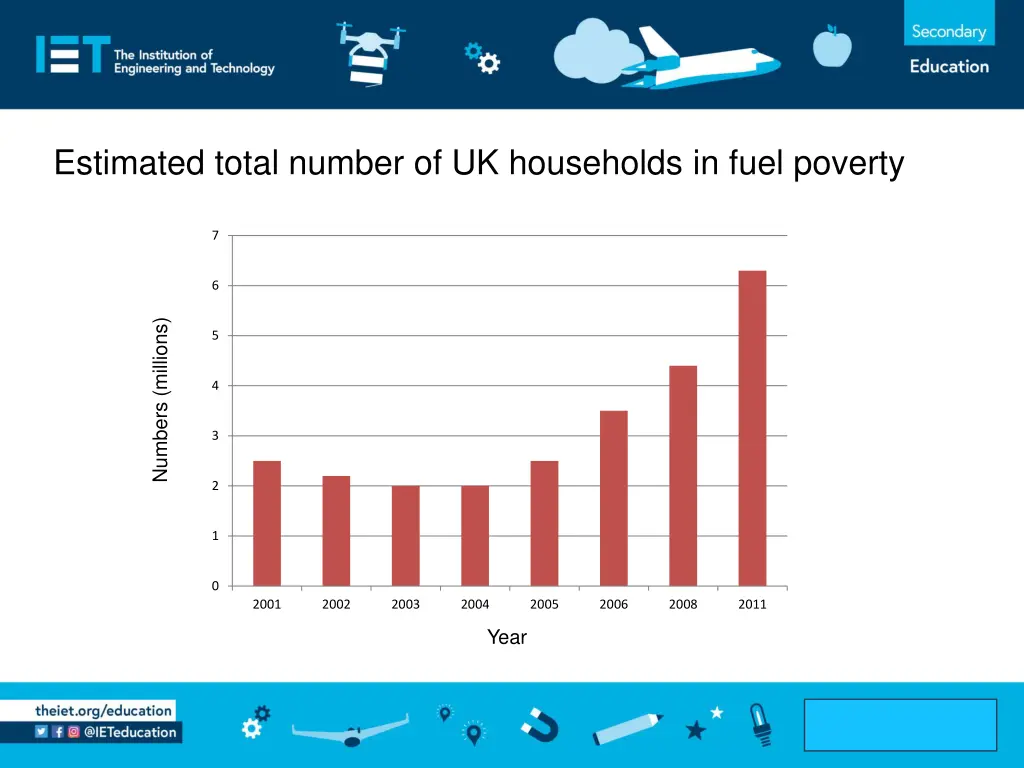 estimated total number of uk households in fuel