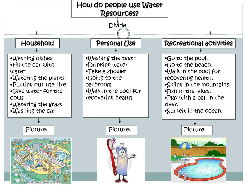 how do people use water how do people use water