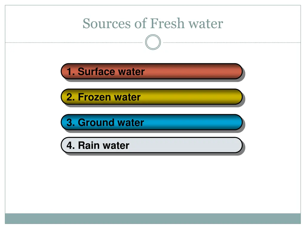 sources of fresh water