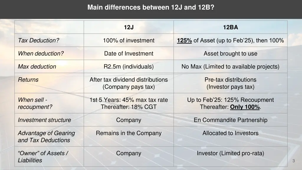 main differences between 12j and 12b