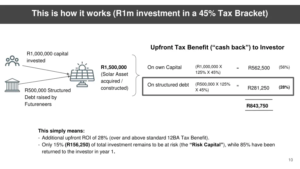 this is how it works r1m investment