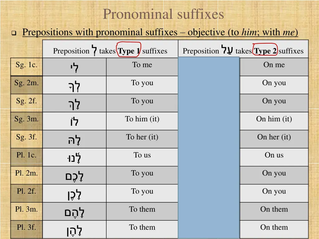 pronominal suffixes 10