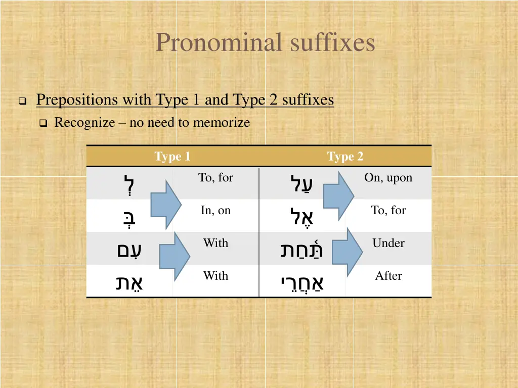 pronominal suffixes 11