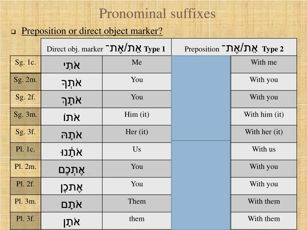 pronominal suffixes 13