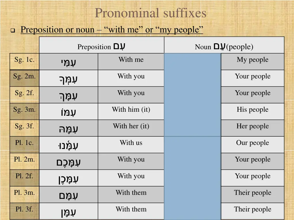 pronominal suffixes 14