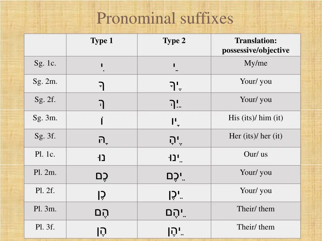 pronominal suffixes 2