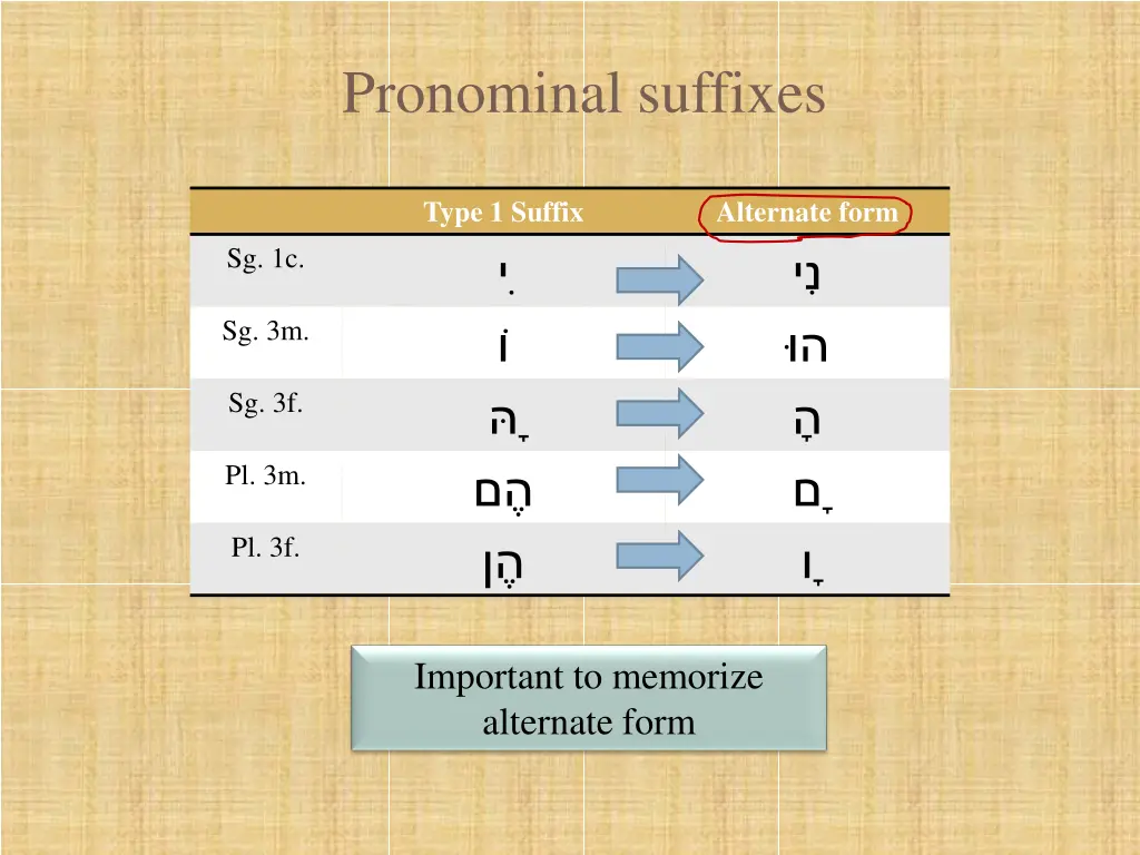 pronominal suffixes 4