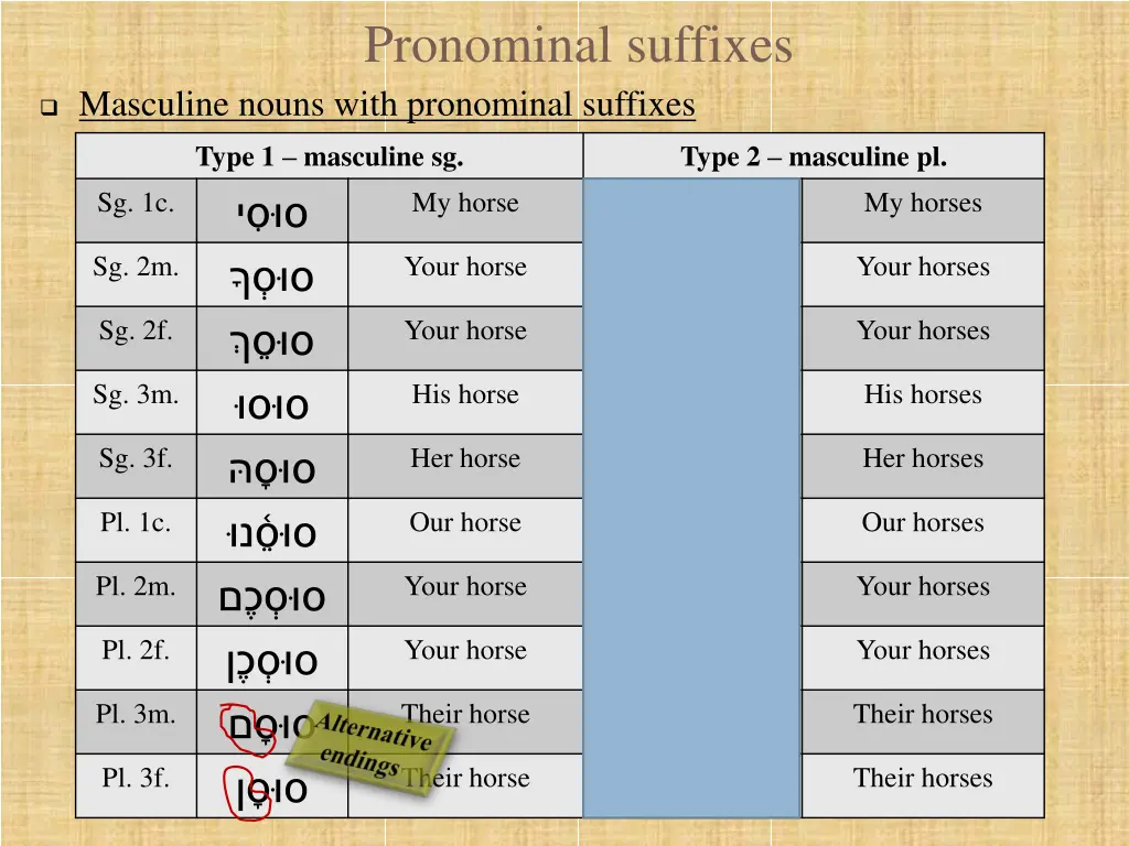pronominal suffixes 5