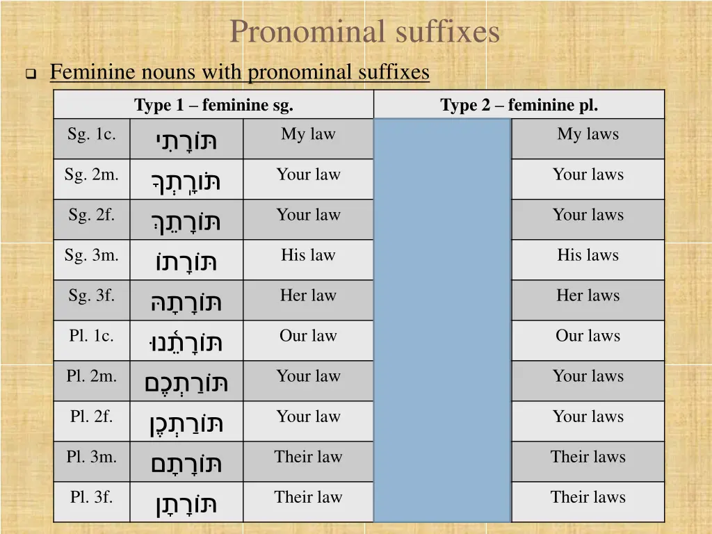 pronominal suffixes 7