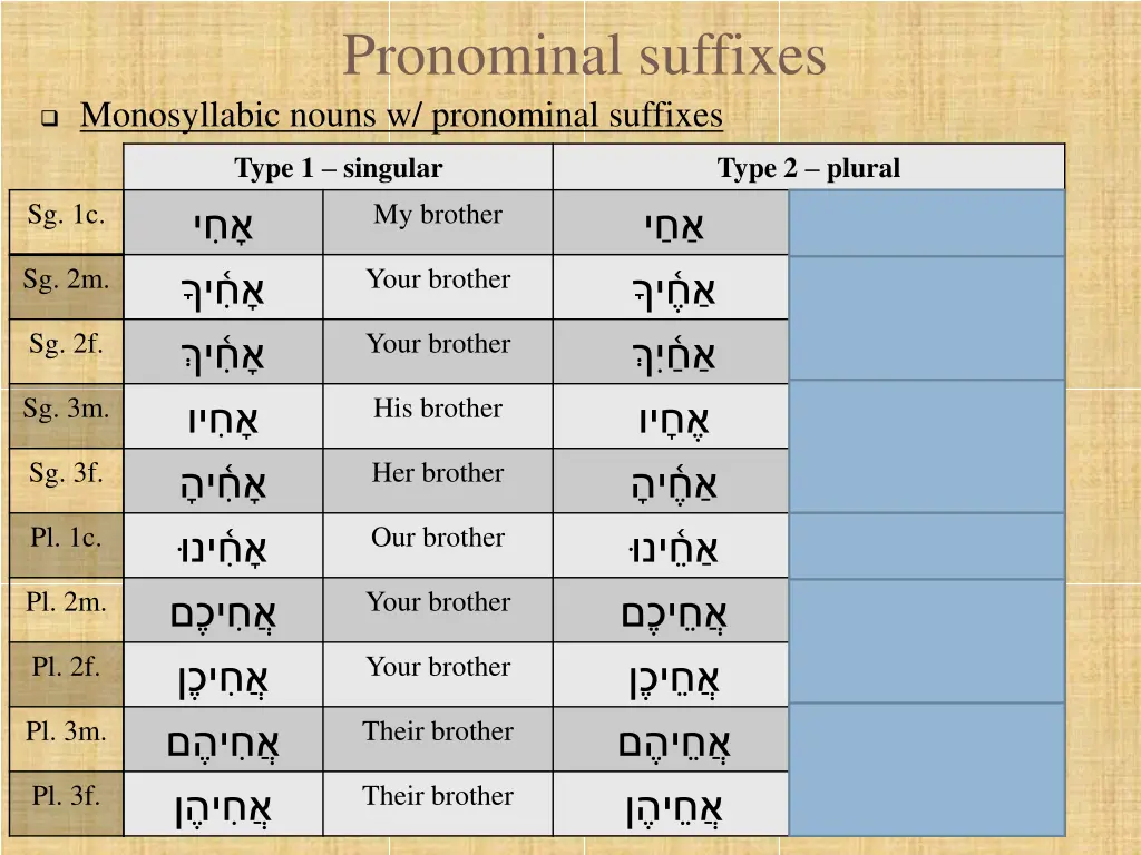 pronominal suffixes 9