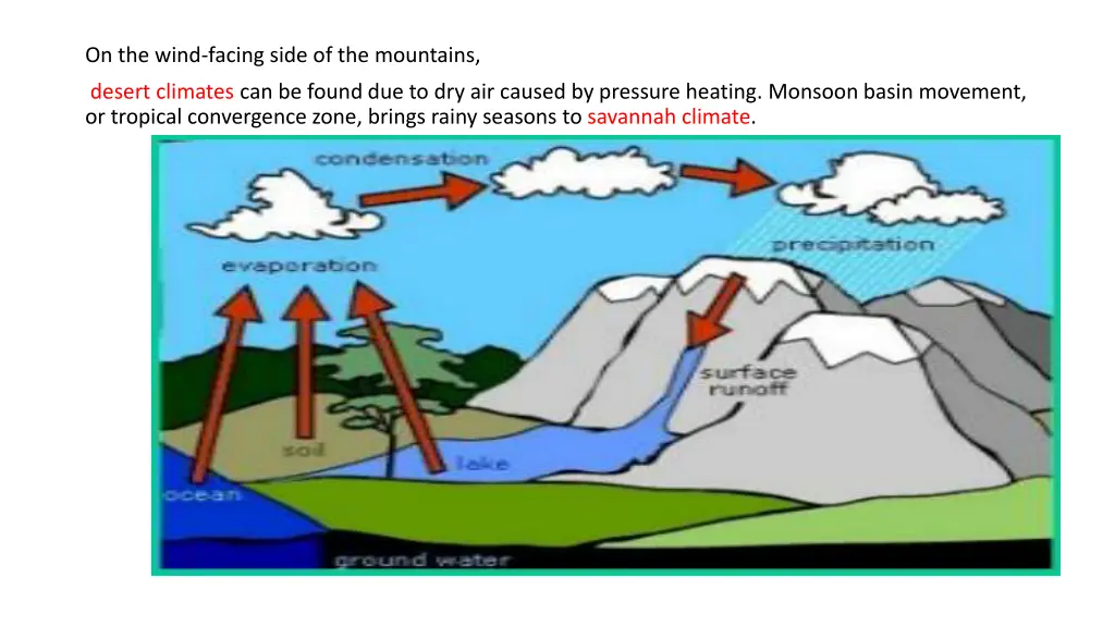 on the wind facing side of the mountains