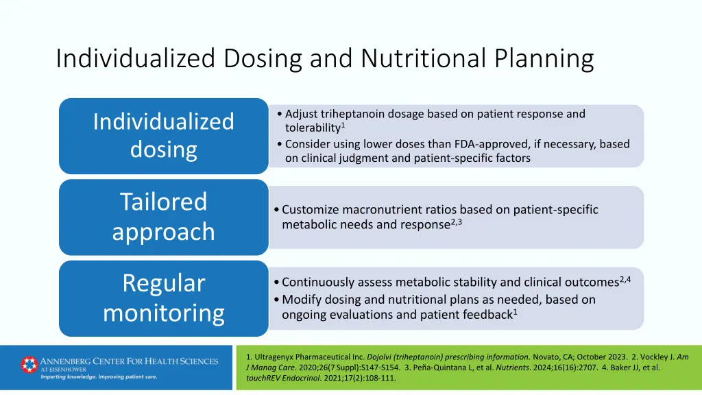 individualized dosing and nutritional planning