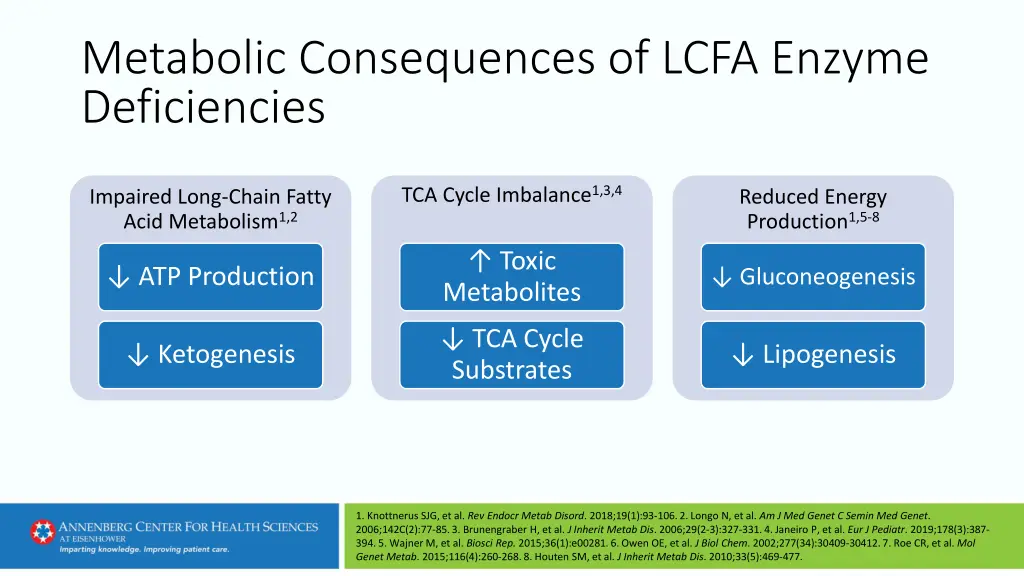 metabolic consequences of lcfa enzyme deficiencies
