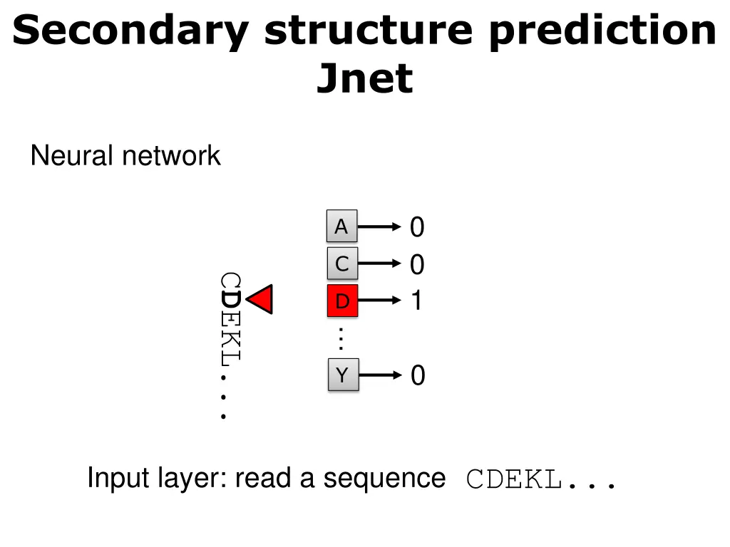 secondary structure prediction jnet 10