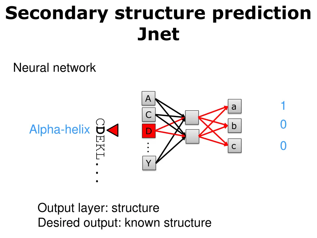 secondary structure prediction jnet 12