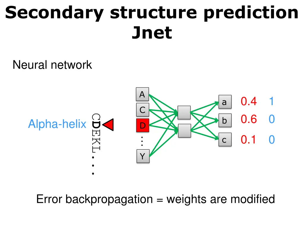 secondary structure prediction jnet 14