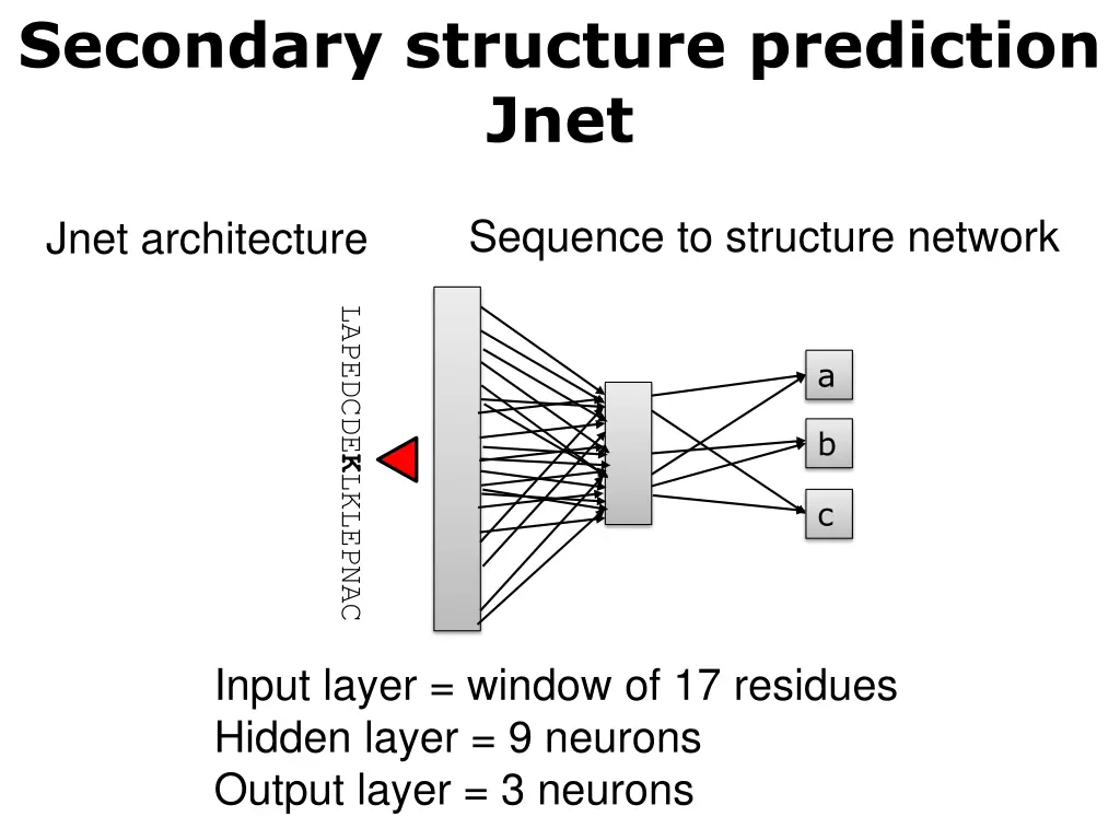 secondary structure prediction jnet 15