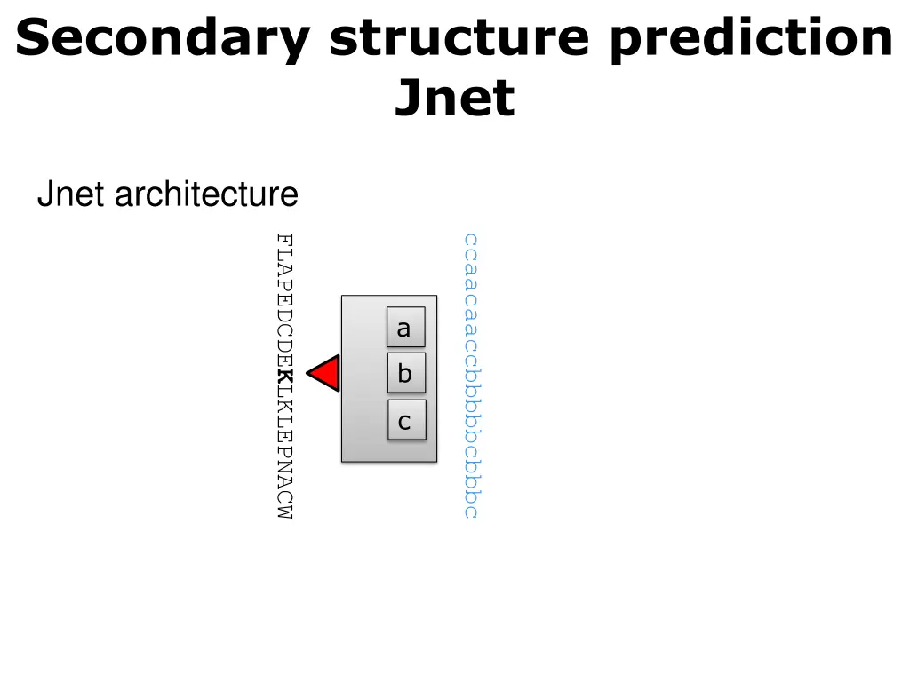 secondary structure prediction jnet 16