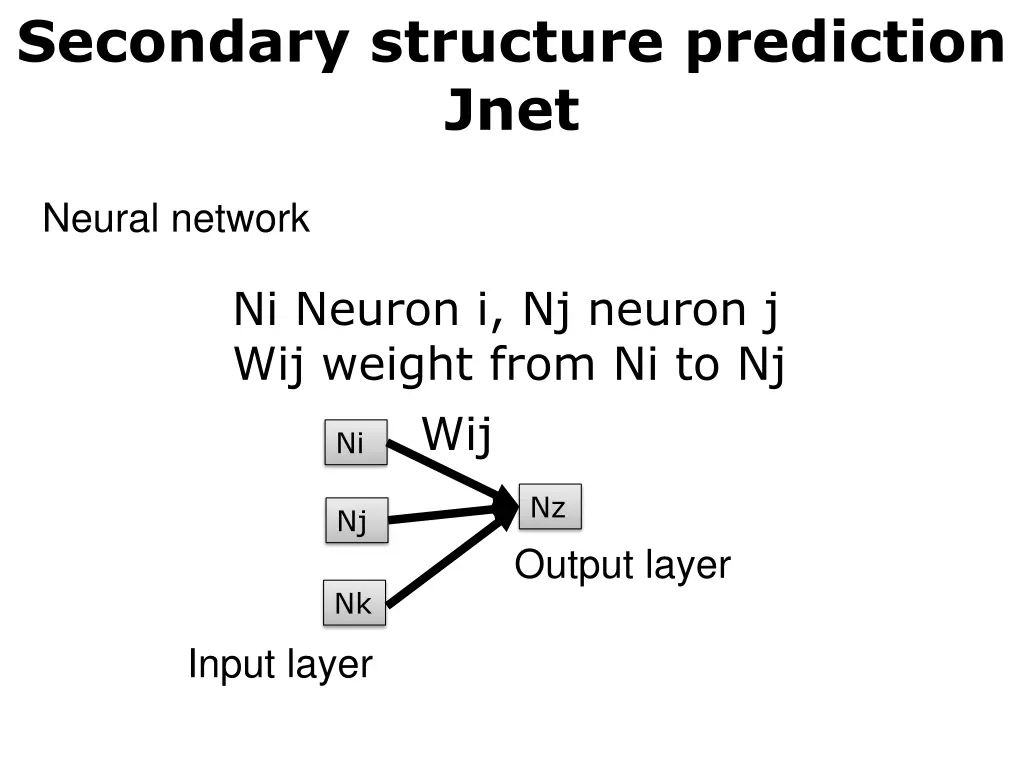 secondary structure prediction jnet 2