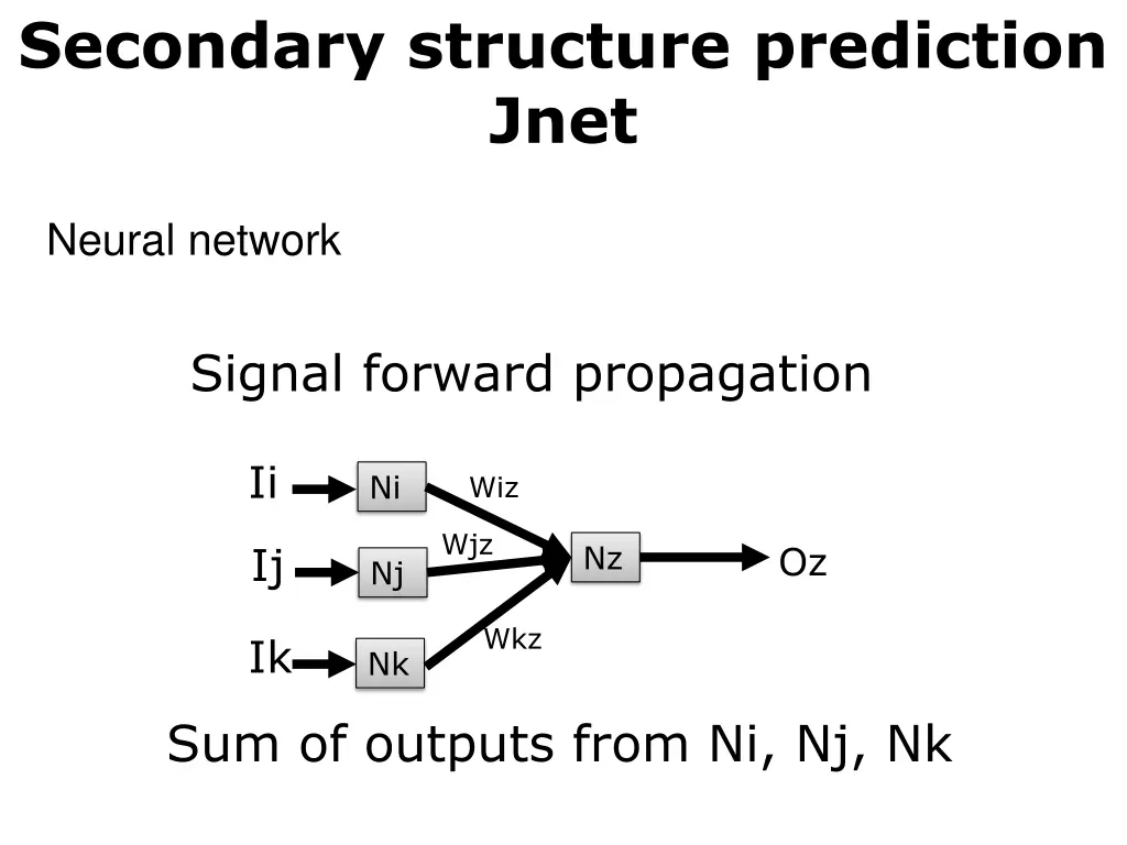 secondary structure prediction jnet 4