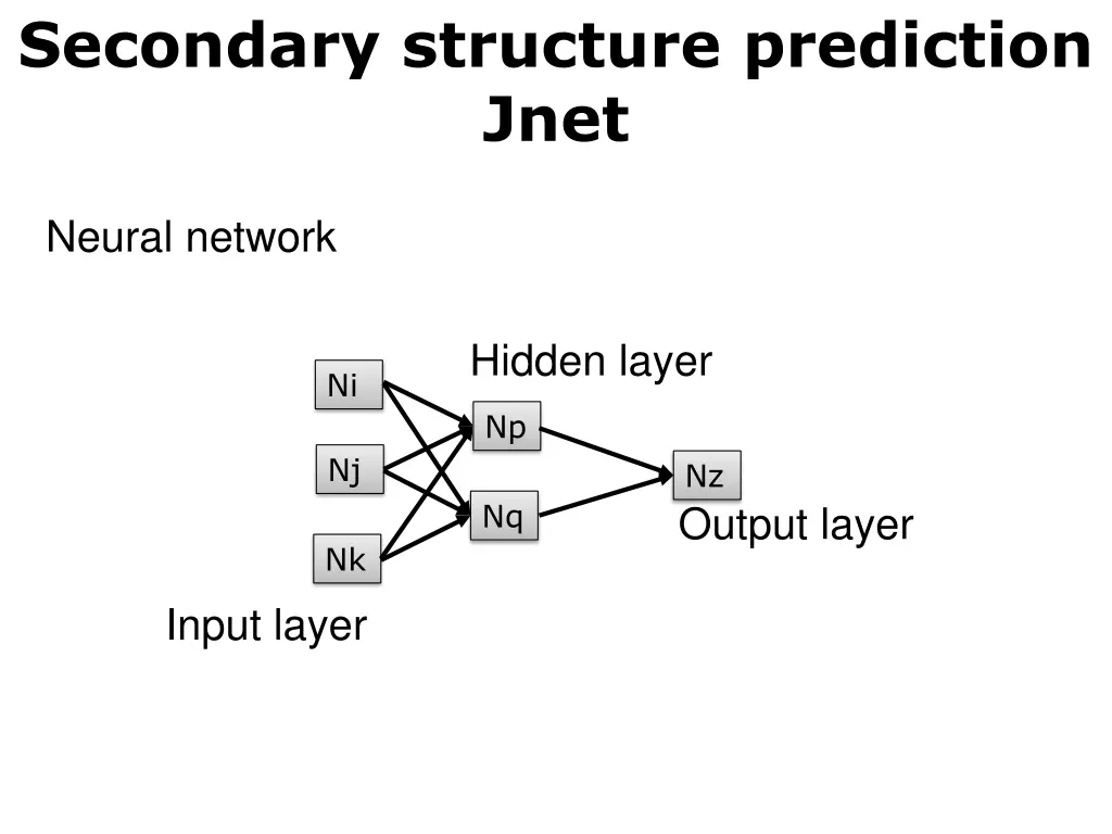 secondary structure prediction jnet 7