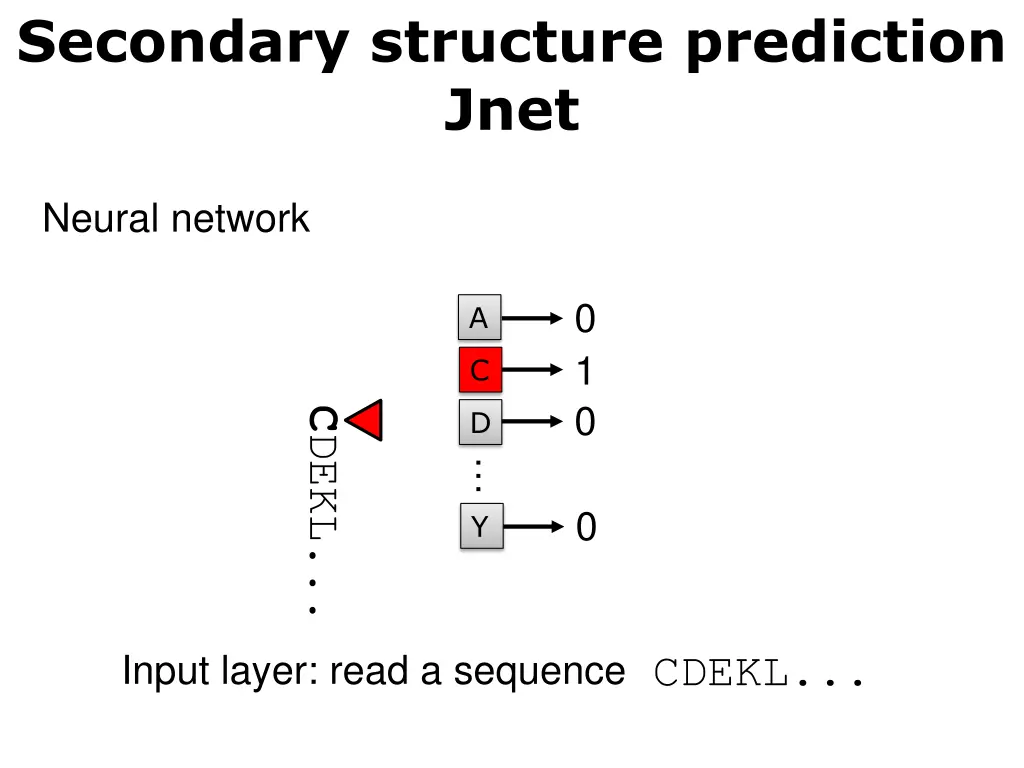 secondary structure prediction jnet 9