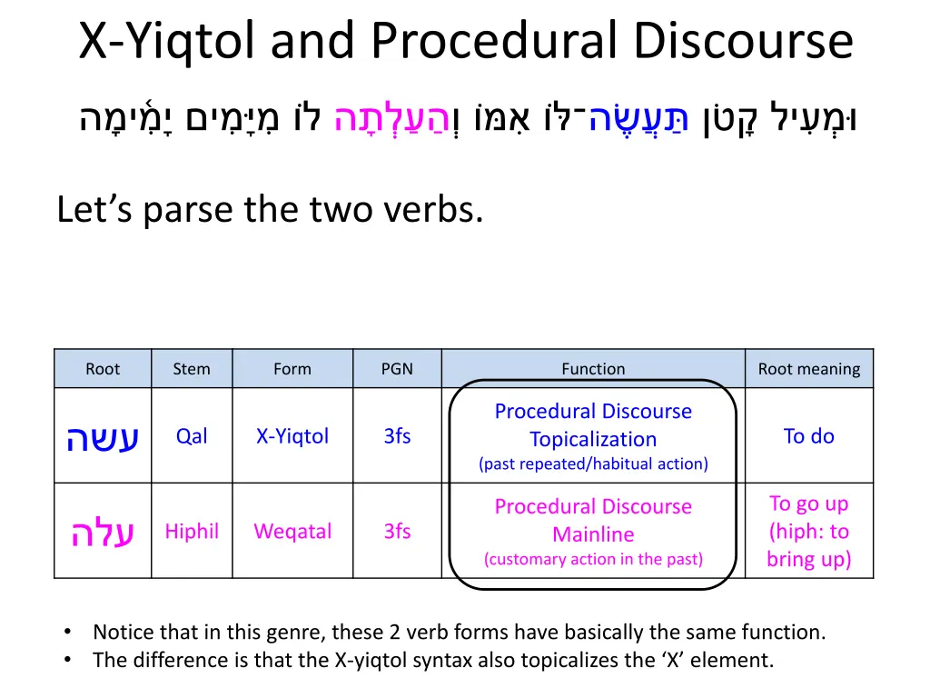 x yiqtol and procedural discourse 11