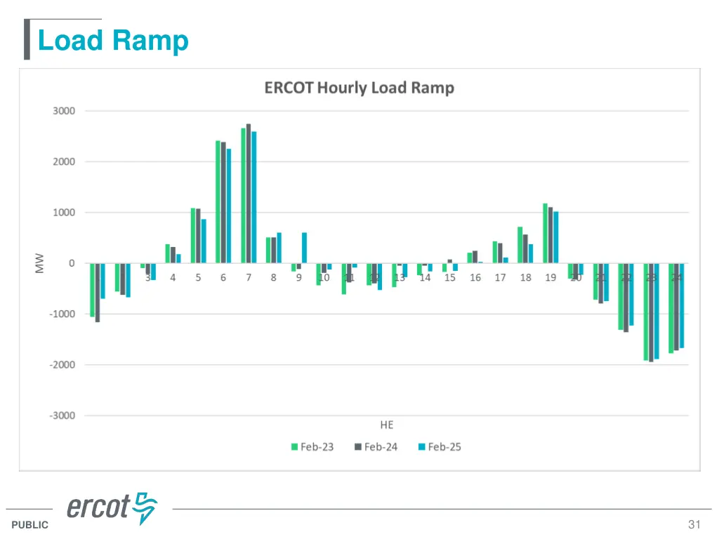 load ramp