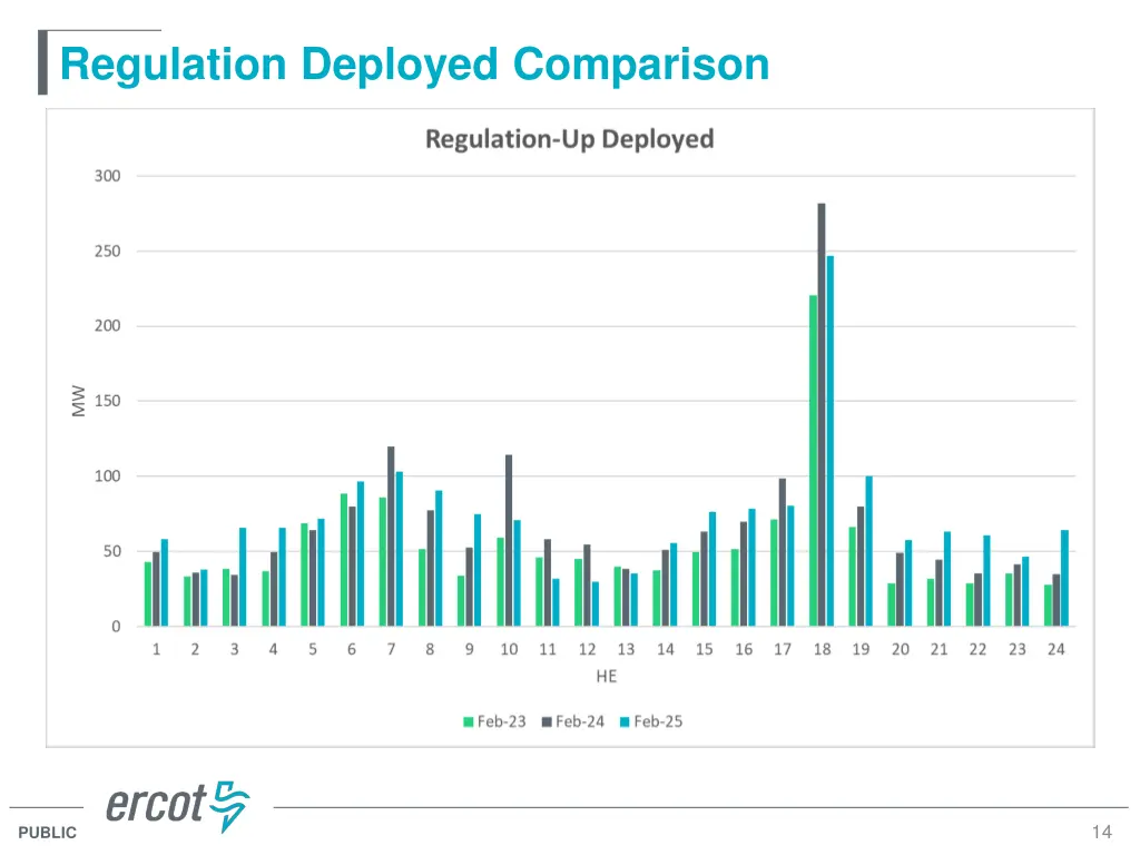 regulation deployed comparison 1