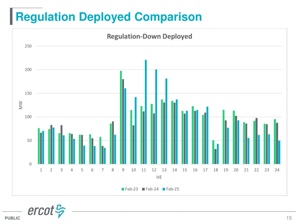 regulation deployed comparison 2