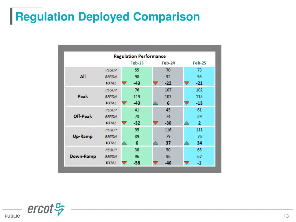 regulation deployed comparison