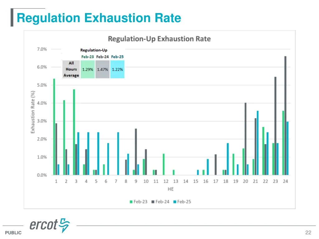 regulation exhaustion rate
