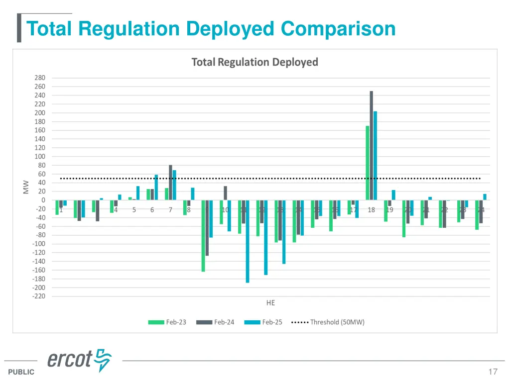 total regulation deployed comparison