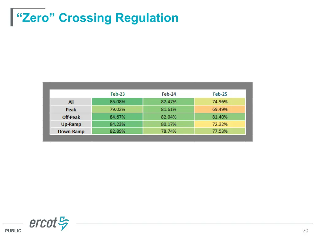 zero crossing regulation 1