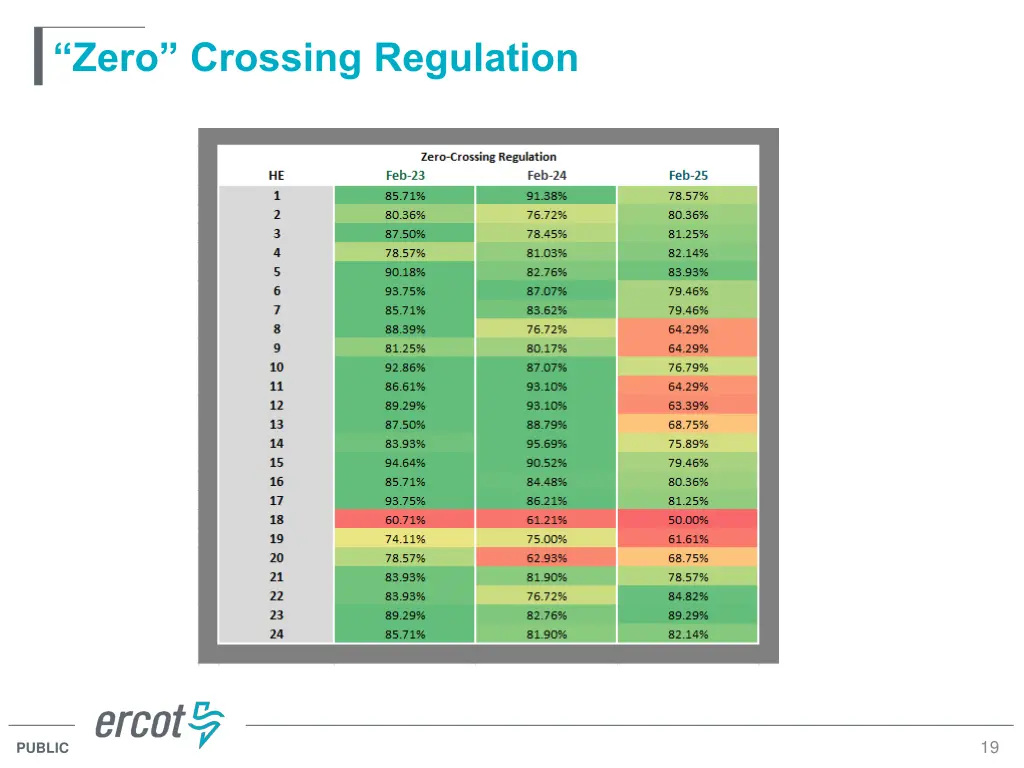 zero crossing regulation