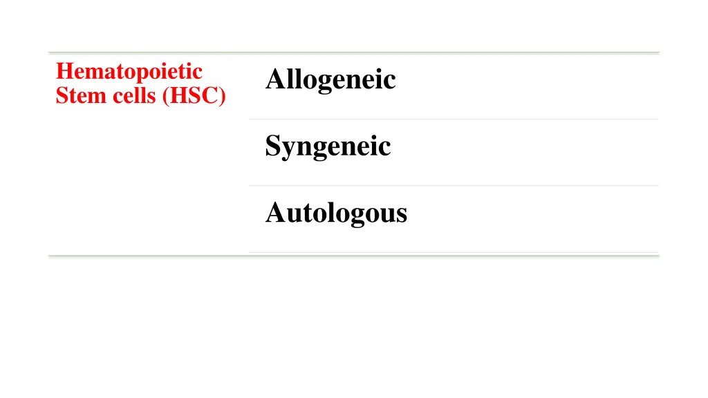 hematopoietic stem cells hsc 1