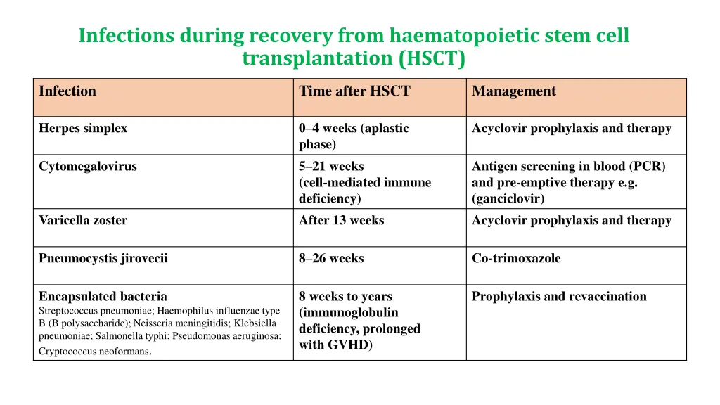 infections during recovery from haematopoietic