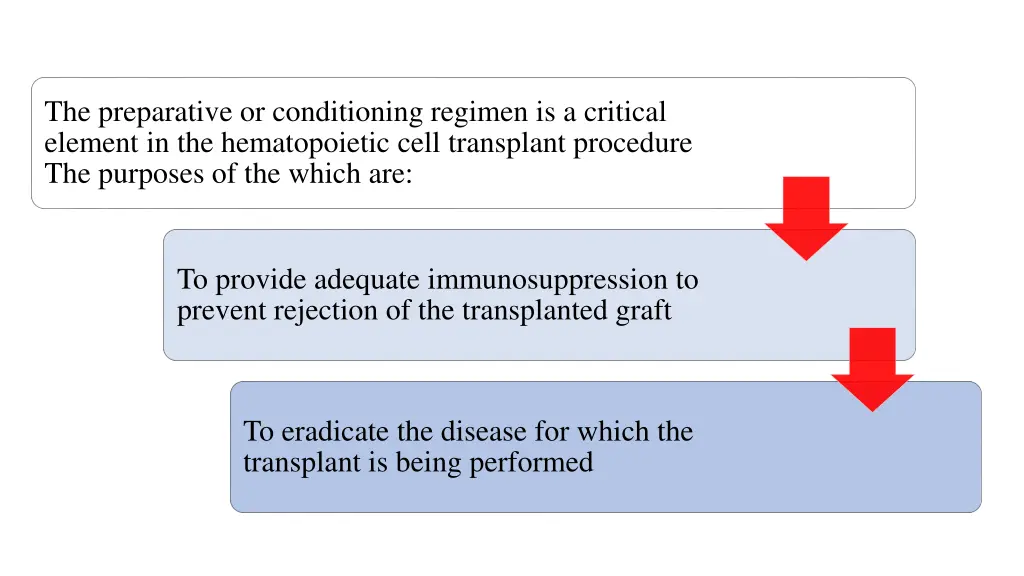 the preparative or conditioning regimen