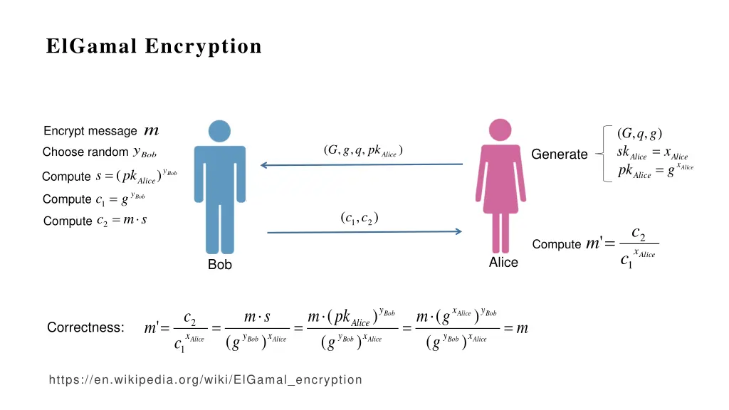 elgamal encryption